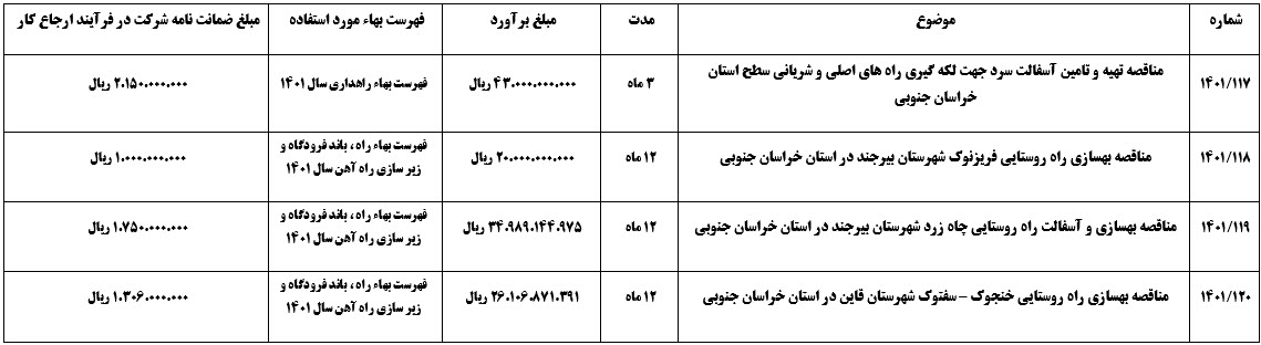 فراخوان مناقصه عمومی یک مرحله ای بدون ارزیابی کیفی (نوبت اول) اداره کل راهداری و حمل و نقل جاده ای خراسان جنوبی