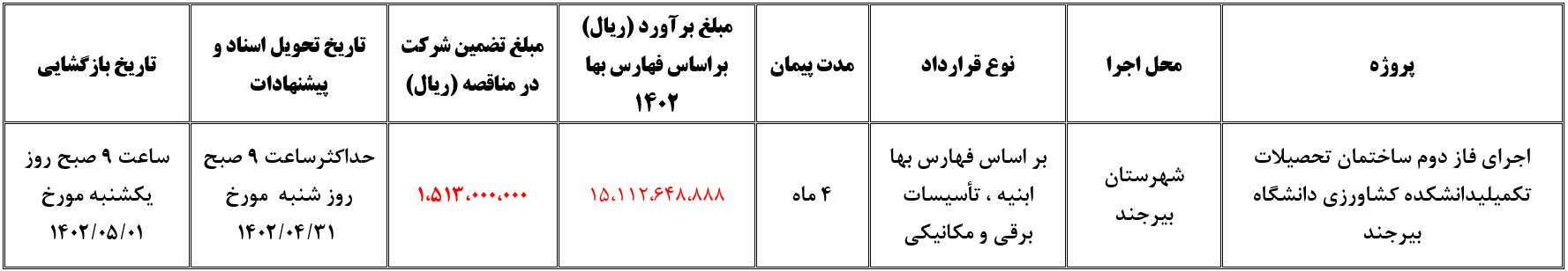 فراخوان  مناقصه عمومی یک مرحله ای (نوبت  اول  ) دانشگاه بیرجند