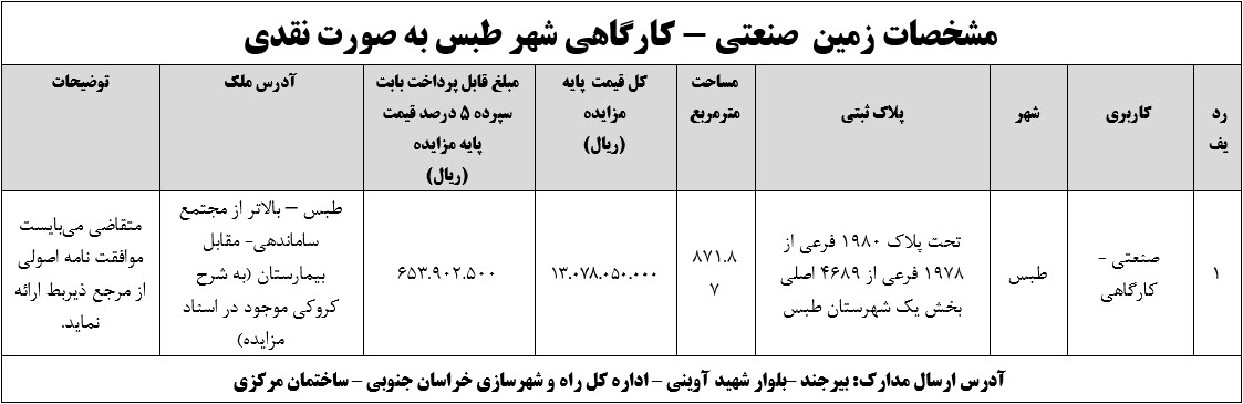 آگهی مزایده  یک قطعه زمین با کاربری صنعتی - کارگاهی در شهر طبس  (نوبت دوم)