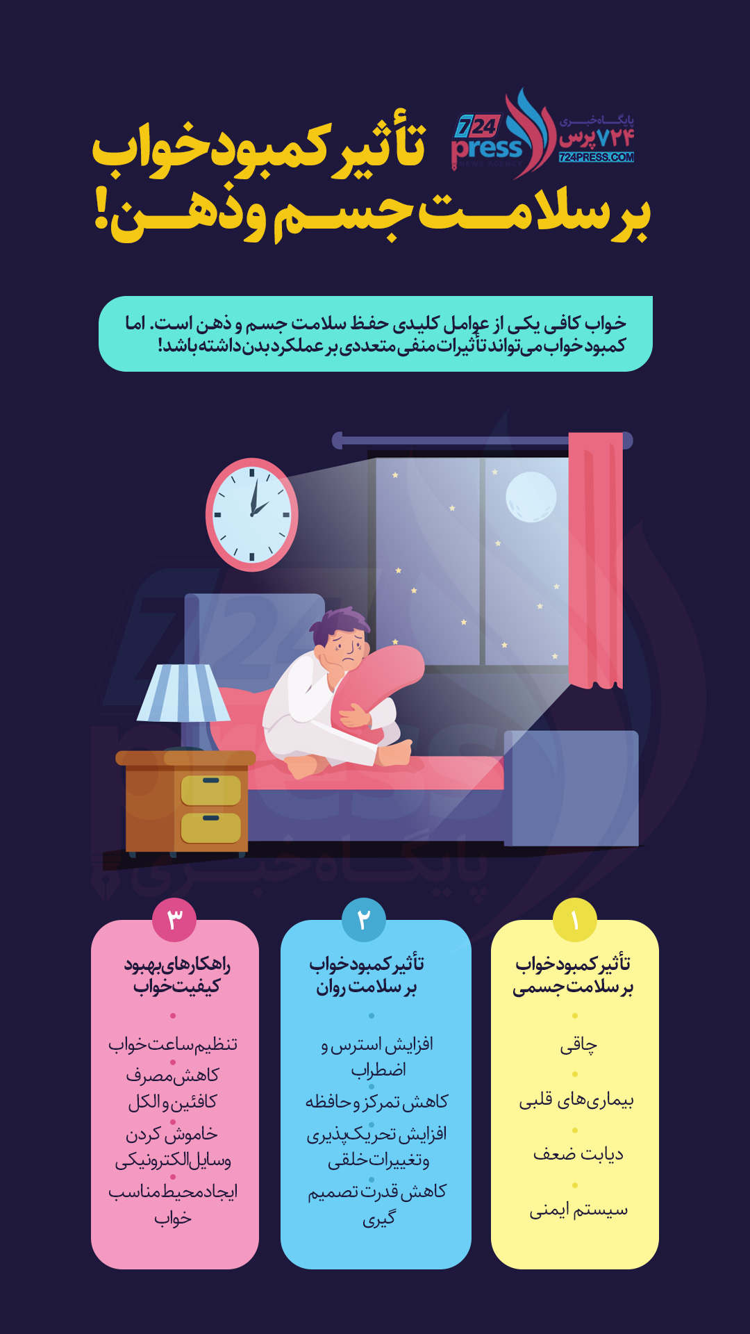 اینفوگرافیک: تأثیر کمبود خواب بر سلامت جسم و ذهن